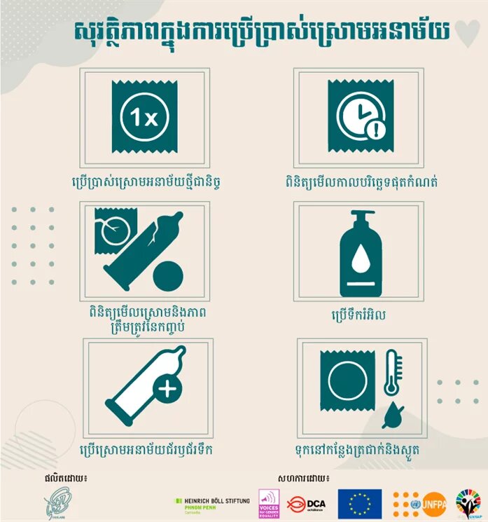 An infographic by Dosslab on the safety of using condoms.